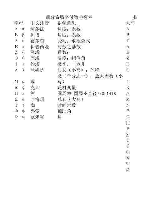 数学符号 2