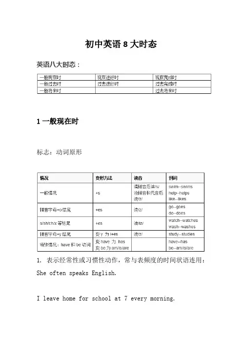 初中英语8大时态
