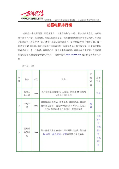 动画片排行榜
