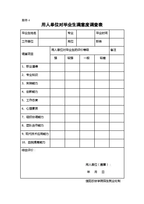 用人单位对毕业生满意度调查表
