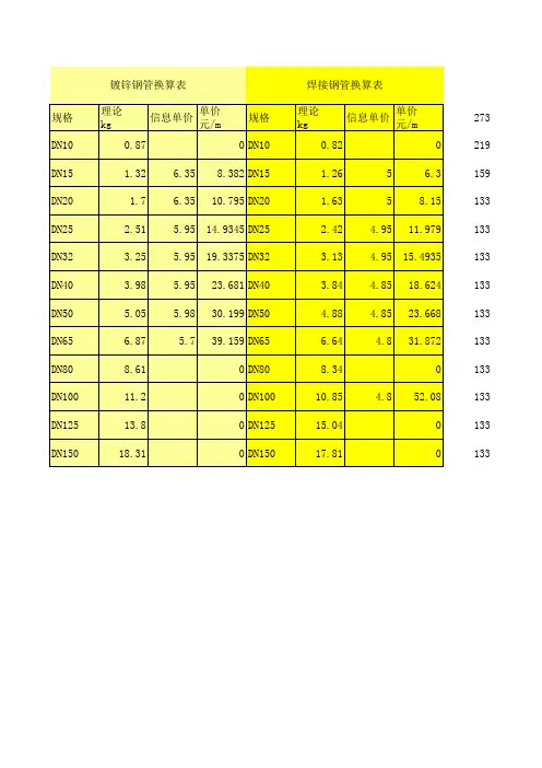 焊接钢管换算表