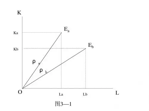 1[1].2要素禀赋理论