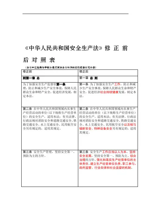 安全法修订前后对照表