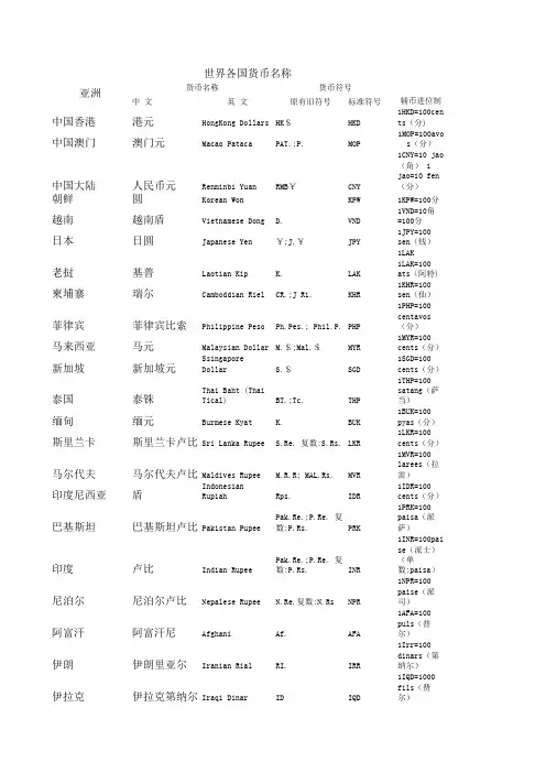 世界各国货币名称 2