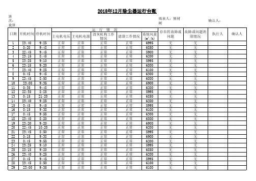 除尘器运行台账