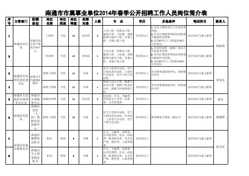 南通市