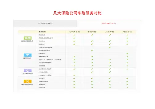 几大保险公司车险服务对比