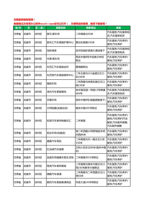 2020新版甘肃省武威市凉州区汽车美容工商企业公司商家名录名单黄页联系方式大全82家