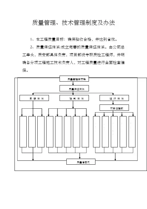 建筑公司质量管理、技术管理制度及办法