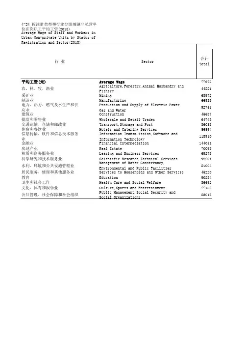 海南社会发展经济数据：4-24 按注册类型和行业分组城镇非私营单位在岗职工平均工资(2018)