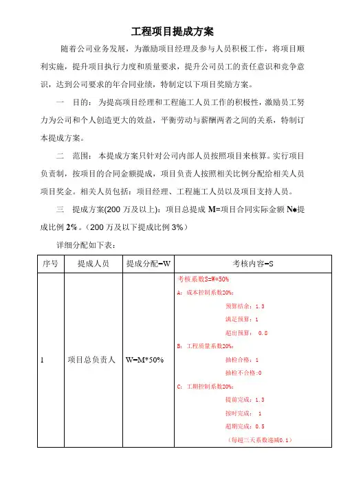 工程项目提成方案