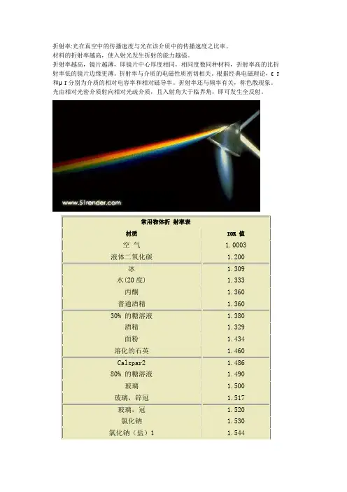 IOR_Values(常用物体折射率表)(DOC)
