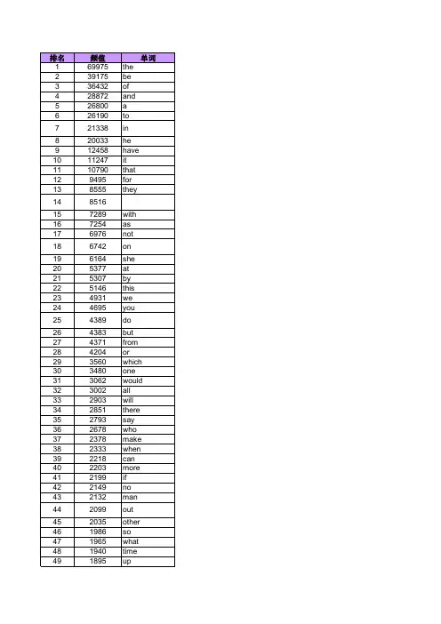英语高频词 2284个-配音标和中午释义完整版