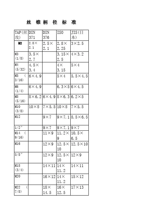 丝锥柄径标准