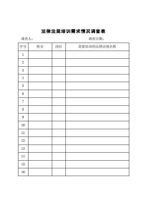 法律法规培训需求调查表