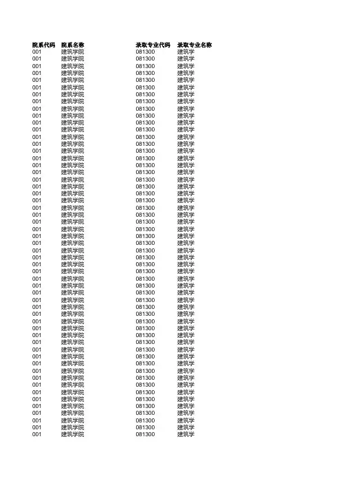 东南大学2014年研究生录取名单