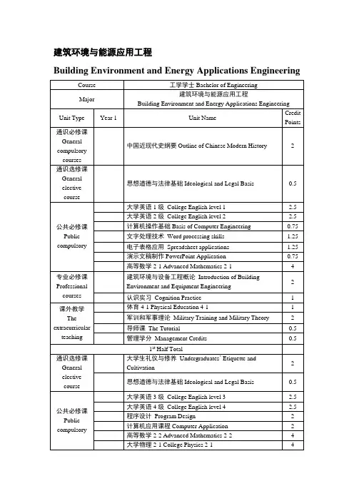 建筑环境与能源应用工程