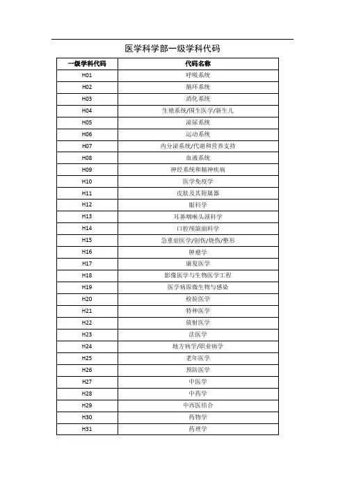医学科学部一级学科代码