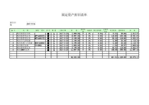 固定资产折旧模板
