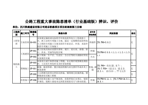 公路工程重大事故隐患清单