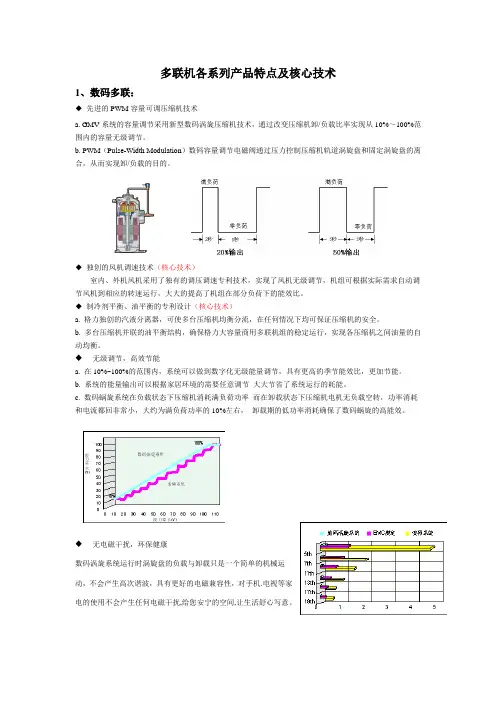 多联机各系列产品特点及核心技术