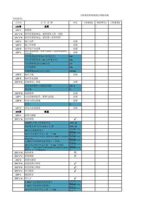 工程量清单预算核量明细台账样表(仅供参考)1-1