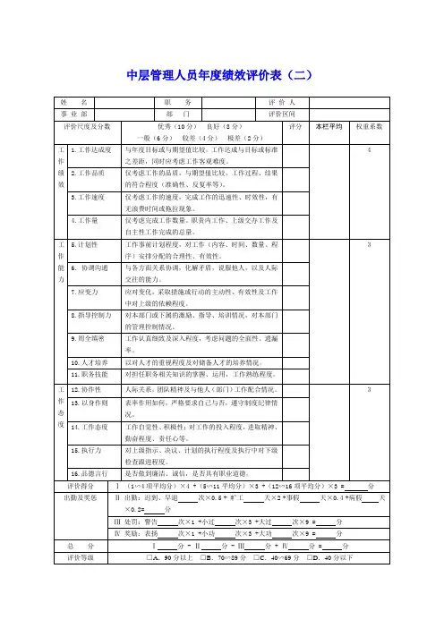 中层管理人员年度绩效评价表