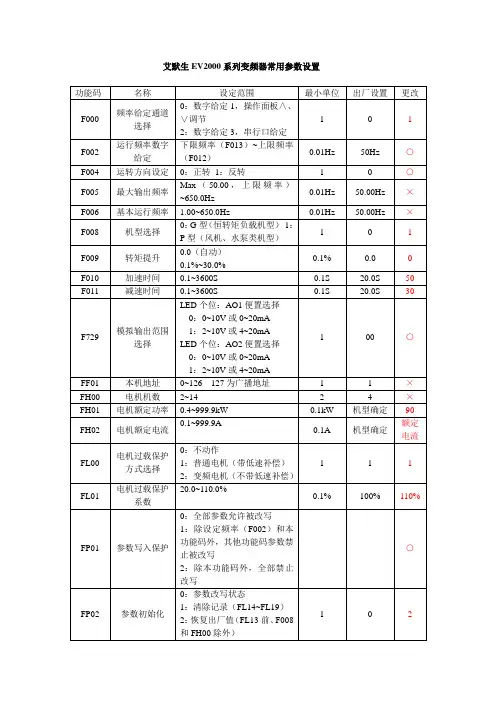 艾默生EV2000系列变频器常用参数设置