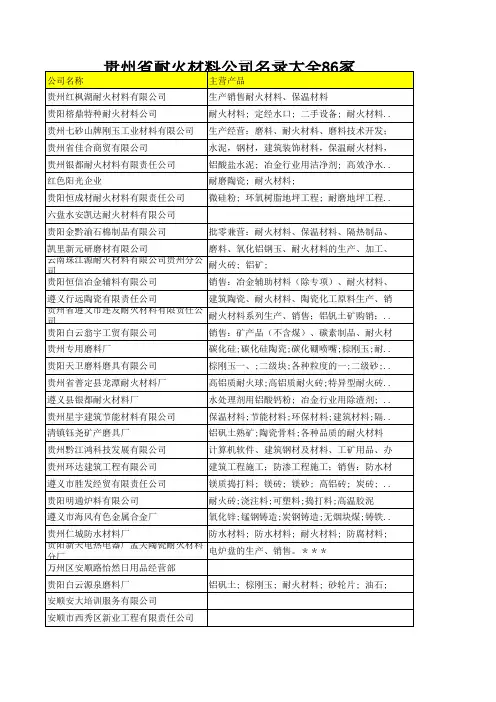 贵州省耐火材料公司名录大全86家