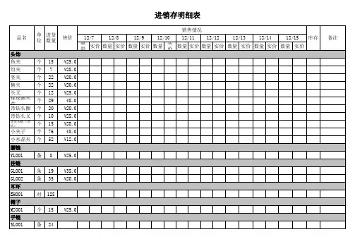 开店必备-进销存明细表