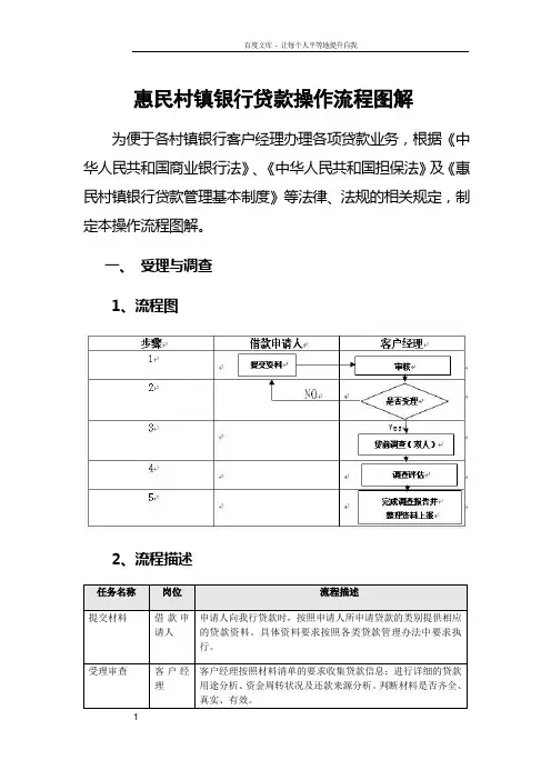信贷业务操作流程图解