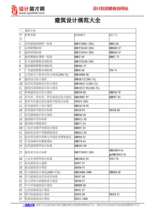 建筑设计行业规范大全