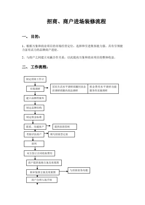 招商商户进场流程