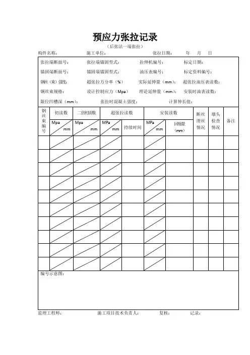 预应力张拉记录(后张法一端张拉)