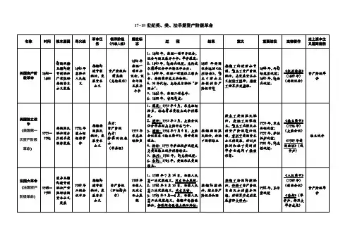 17~18世纪英、美、法早期资产阶级革命