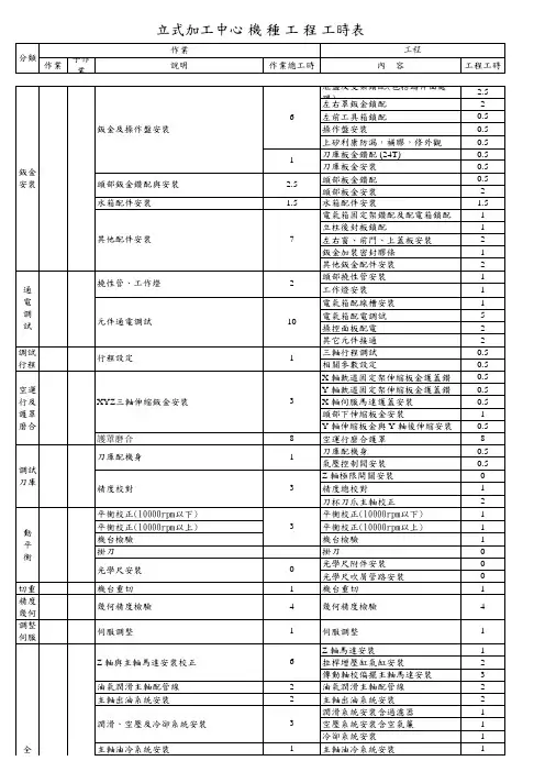 加工中心标准工时对照表(修改)
