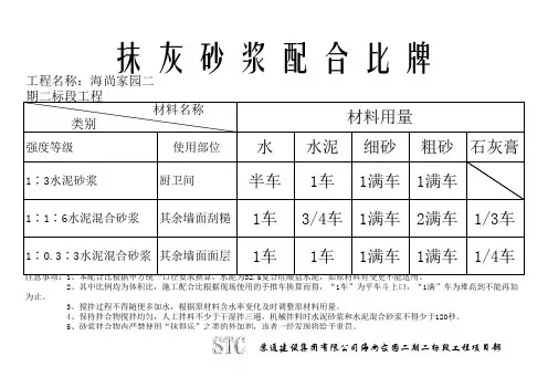 砂浆配合比牌