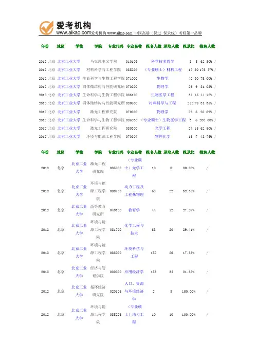 2012年北京工业大学报录比