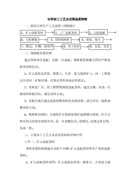 石材加工工艺及技术标准