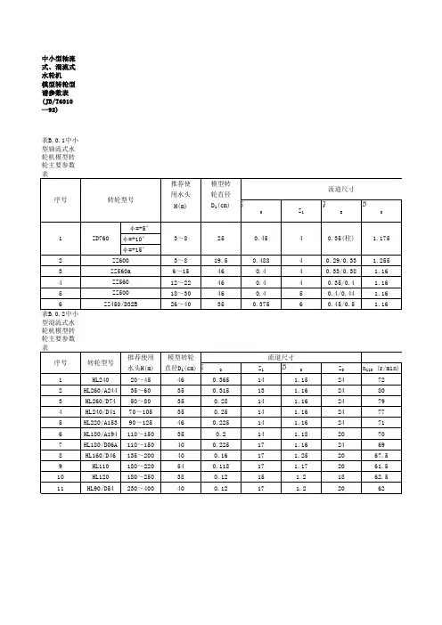 中小型水轮机模型转轮型谱表