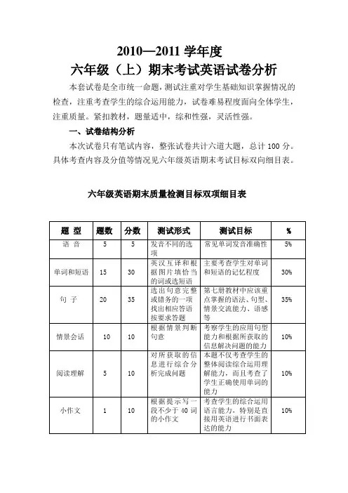 小学六年级英语试卷分析