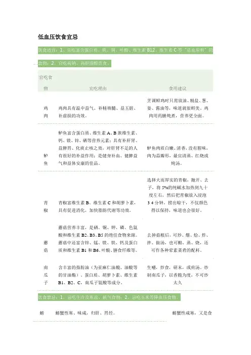 低血压饮食宜忌
