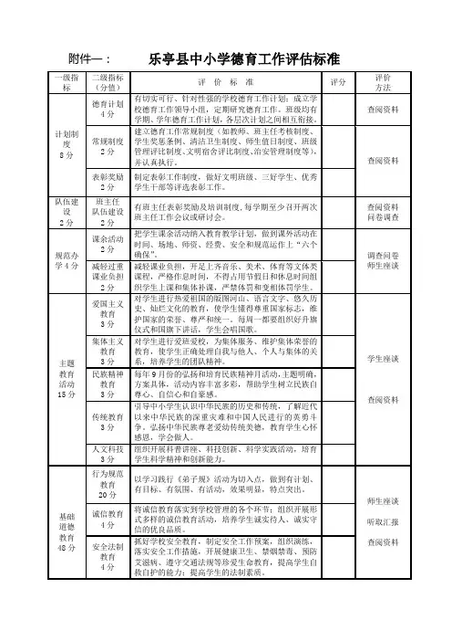 乐亭县中小学德育工作评估标准