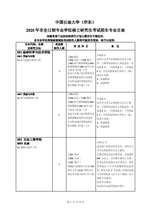 中国石油大学(华东)2020年非全日制专业学位硕士研究生