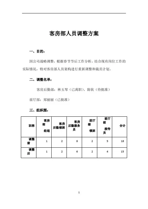 公司人员调整方案