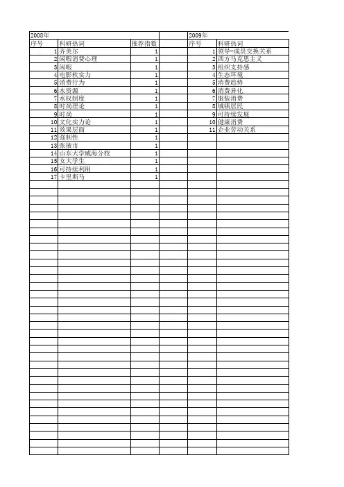 【国家社会科学基金】_时尚理论_基金支持热词逐年推荐_【万方软件创新助手】_20140812