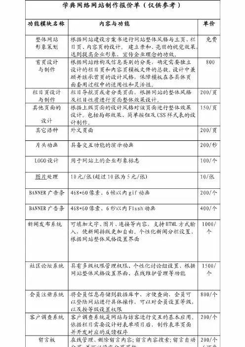 网站制作报价单
