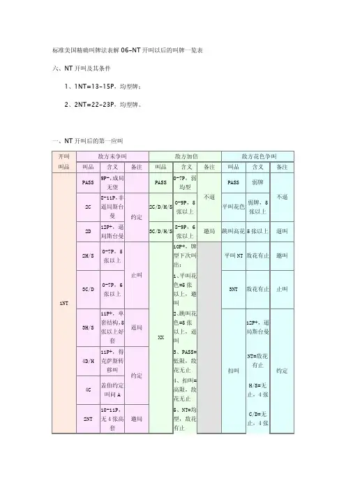 标准美国精确叫牌法表解06-NT开叫以后的叫牌一览表