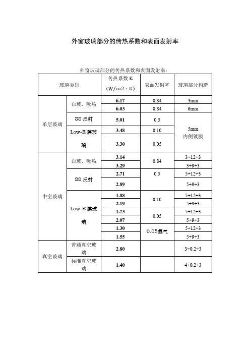 外窗玻璃部分的传热系数和表面发射率