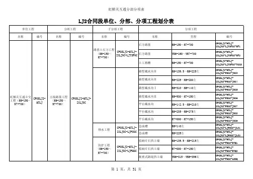 单位、分部、分项工程划分表最终版